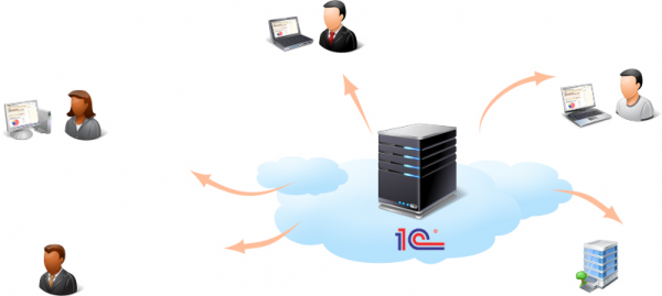 Полное руководство по выбору сервера для 1C: формулы, конфигурации, типичные ошибки