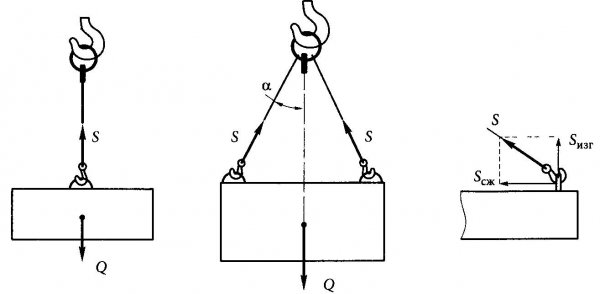 Выбираем стропы: что нужно знать?