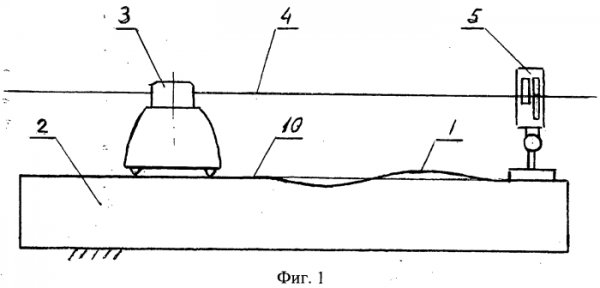 Профиль поверхности и как его измерить
