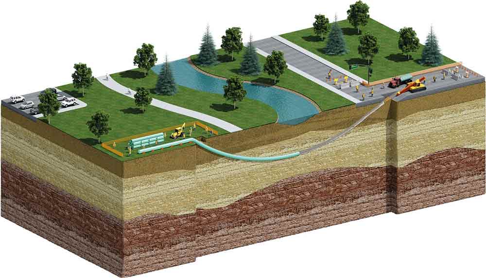 Горизонтальное бурение: технологические особенности, преимущества