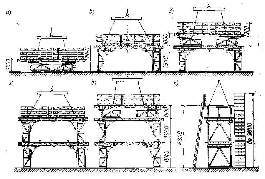 Универсальные пакетные подмости: преимущества
