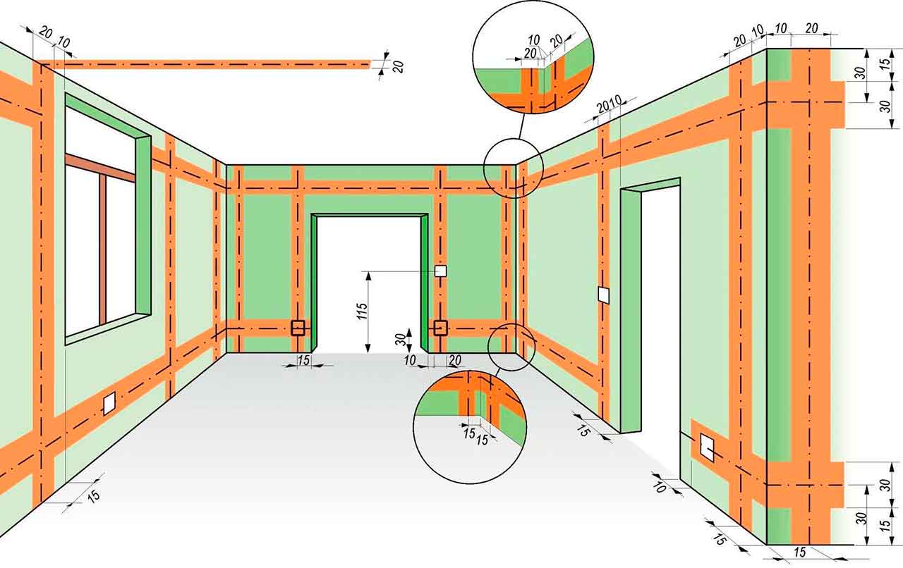Как правильно провести электропроводку в доме