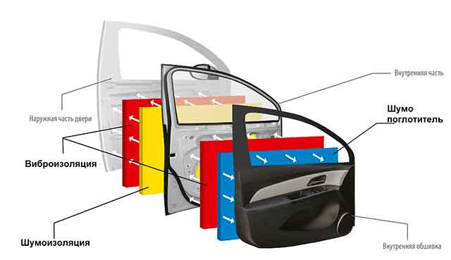 Шумоизоляция дверей автомобиля